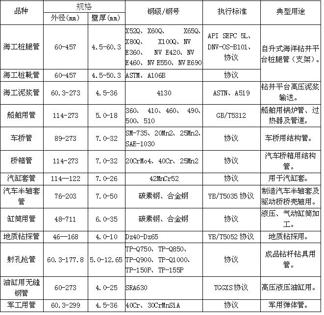 结构管规格g.jpg