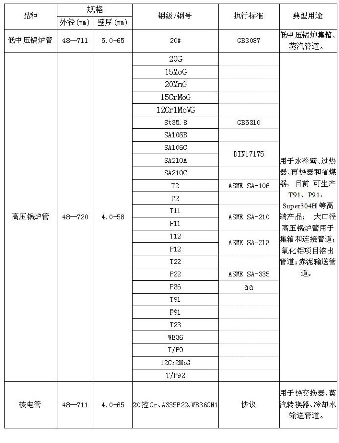 锅炉管.jpg